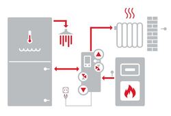 Náhled obrázku:  Regulus Čerpadlová termostatická skupina BIO MIX W-PWM 1F TRS6K - zapojení do systému