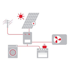 Regulus Sestava FVE 7,2 kWp - 20974