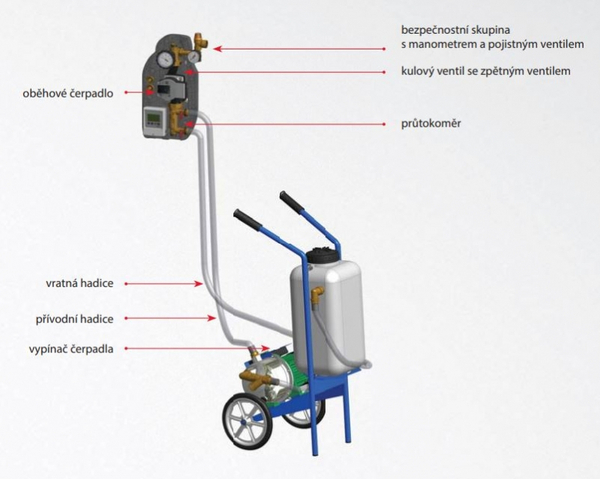 Doplňující obrázek k produktu 