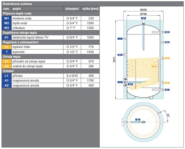 Doplňující obrázek k produktu 