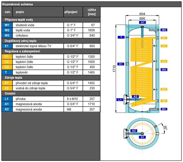 Doplňující obrázek k produktu 