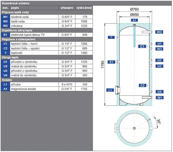 Doplňující obrázek k produktu 